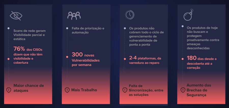 Corrija a segurança da sua conta, faça login no Facebook a partir